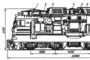 Электровоз серии ВЛ80 C Вл 80 описание